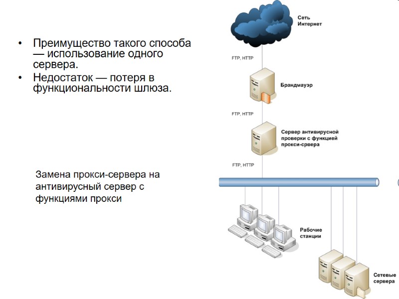 Преимущество такого способа — использование одного сервера.  Недостаток — потеря в функциональности шлюза.